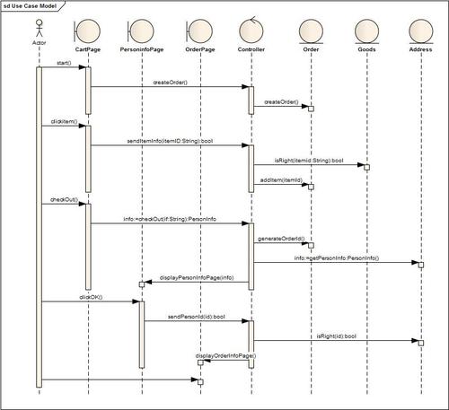 在某網(wǎng)上商城系統(tǒng)中,客戶可以通過購物車中商品創(chuàng)建訂單.