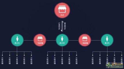 華贊購物商城定制開發搭建